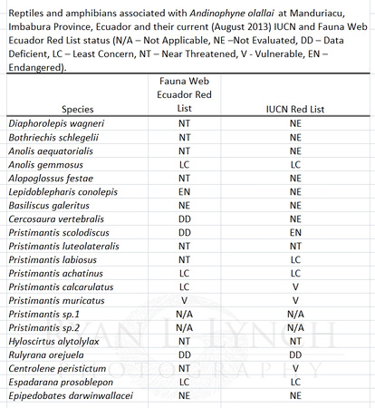 Table. 1. Species List as of Nov. 2013